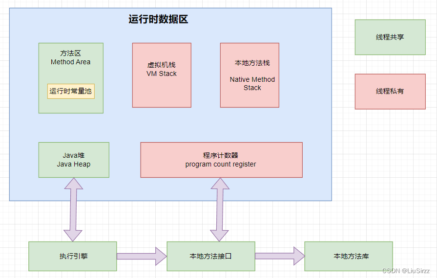 <span style='color:red;'>面试</span>必问！JVM <span style='color:red;'>不得不</span>说<span style='color:red;'>的</span>知识点（一）