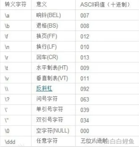 C语言入门——数据类型，变量和常量