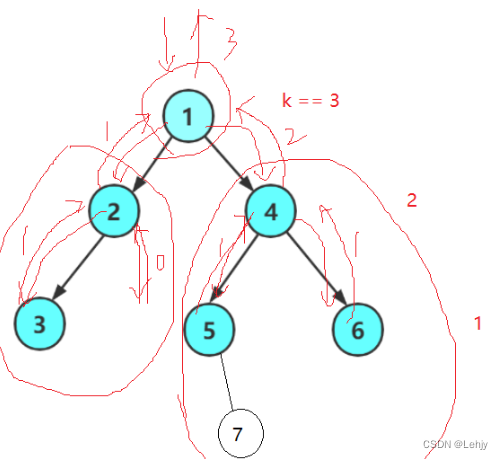 【数据结构】——二叉树特点