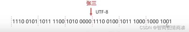 Request请求参数----中文乱码问题