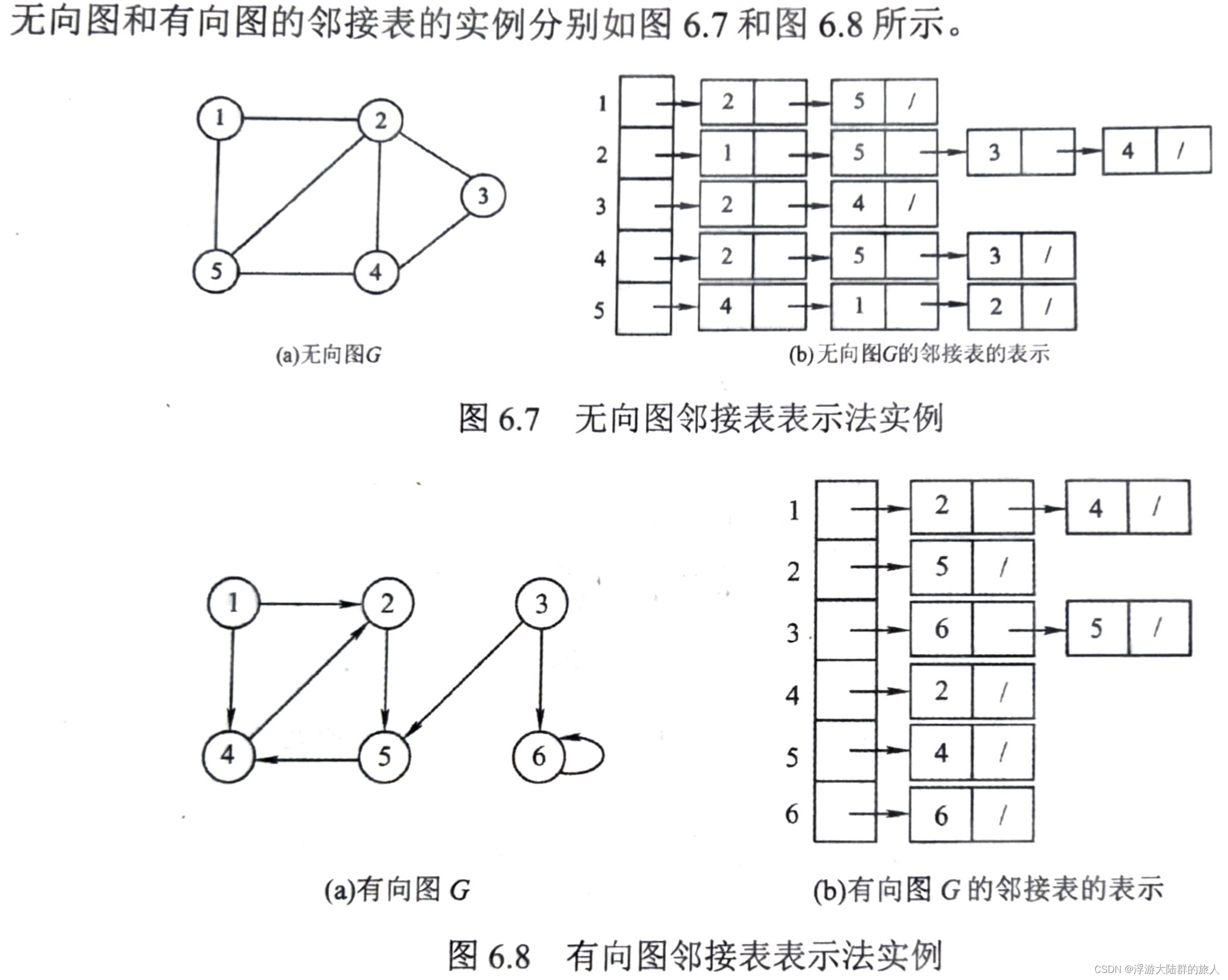 图片来自王道考研408数据结构2025