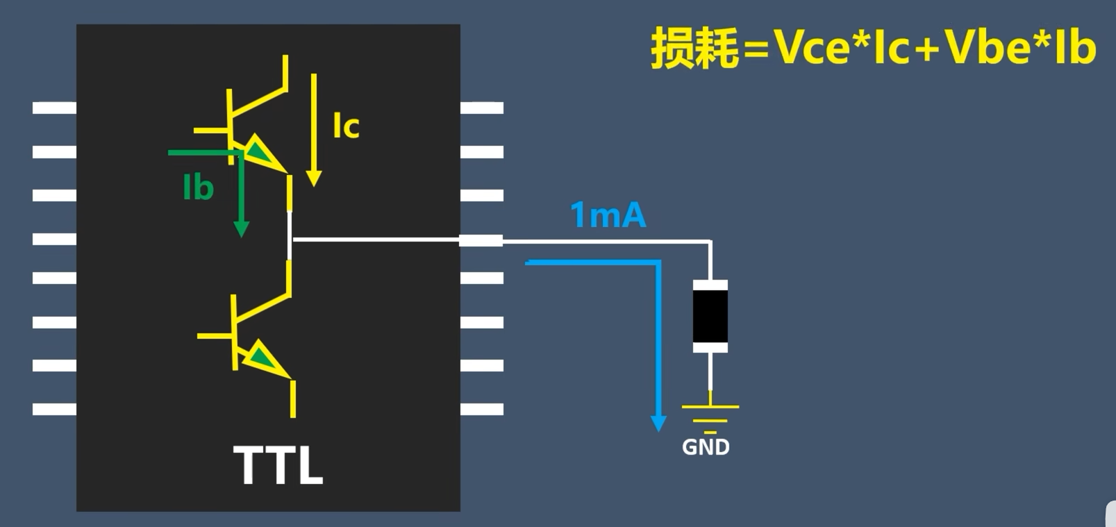 五,ttl器件与cmos器件