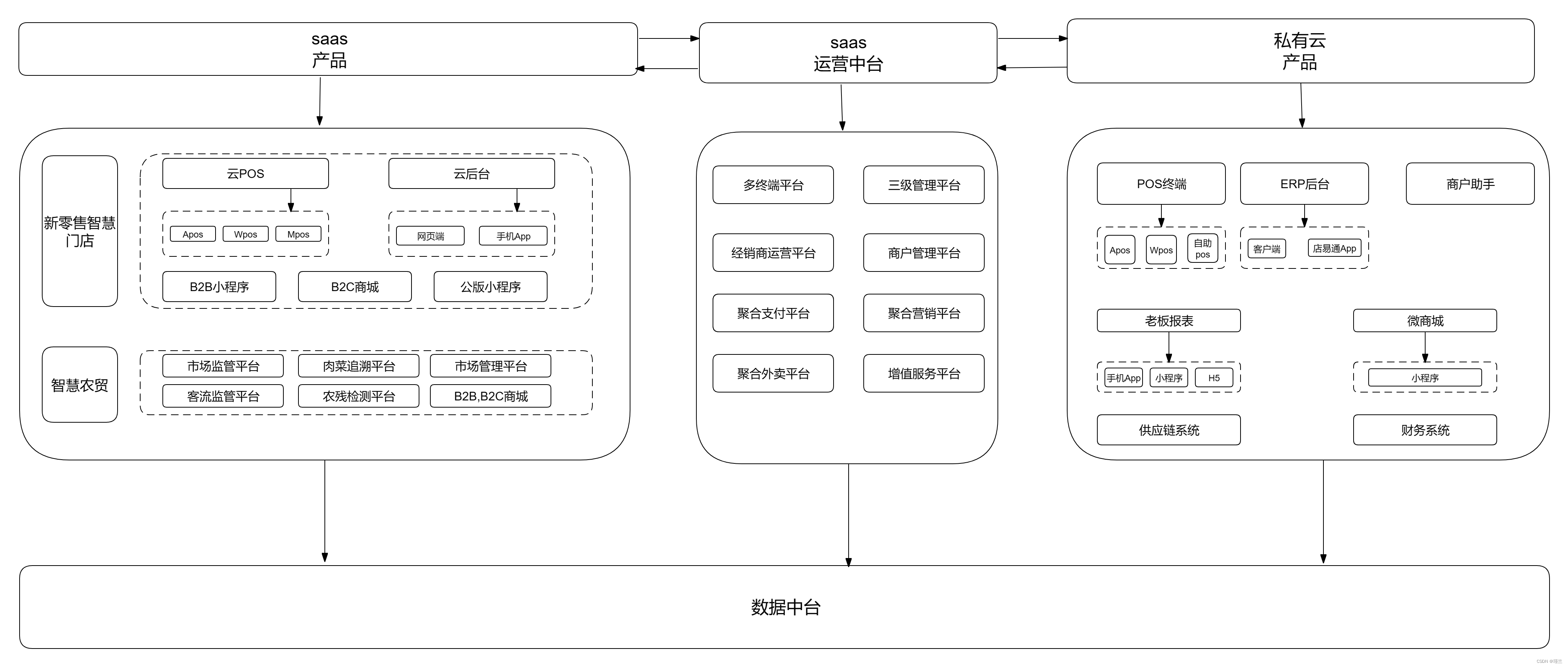 公司产品架构图