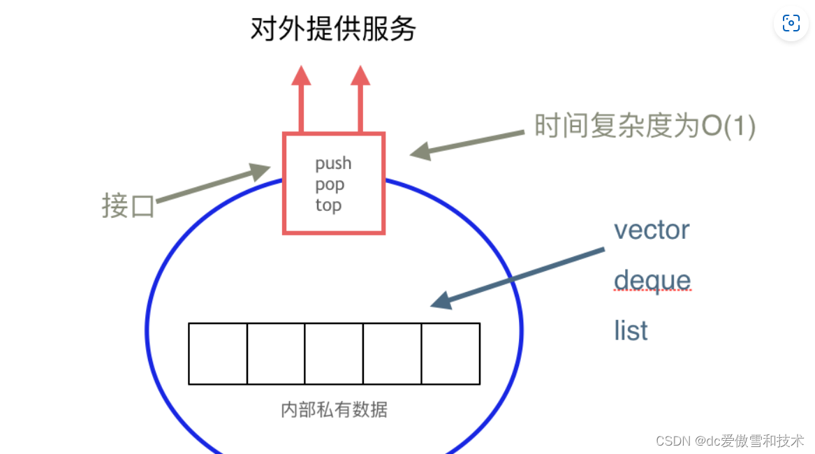 c++语言基础19-洗盘子（栈）