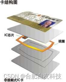 非接触式IC卡简介