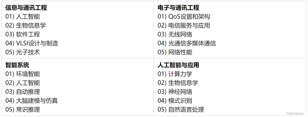 第五届电子通讯与人工智能学术会议（ICECAI 2024, 5/31-6/2）