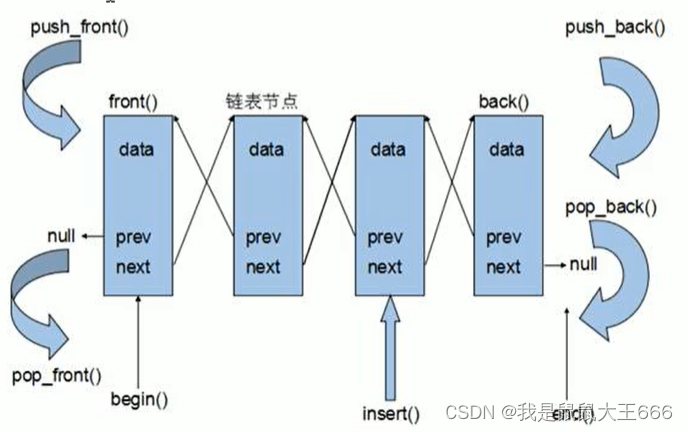 C++提高编程（黑马笔记）