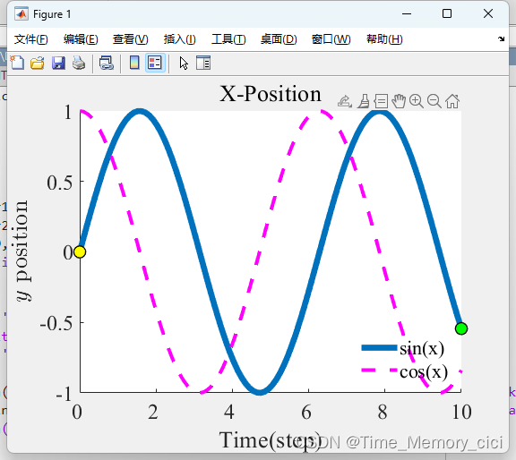 matlab绘图修改坐标轴数字字体大小及坐标轴自定义间隔设置