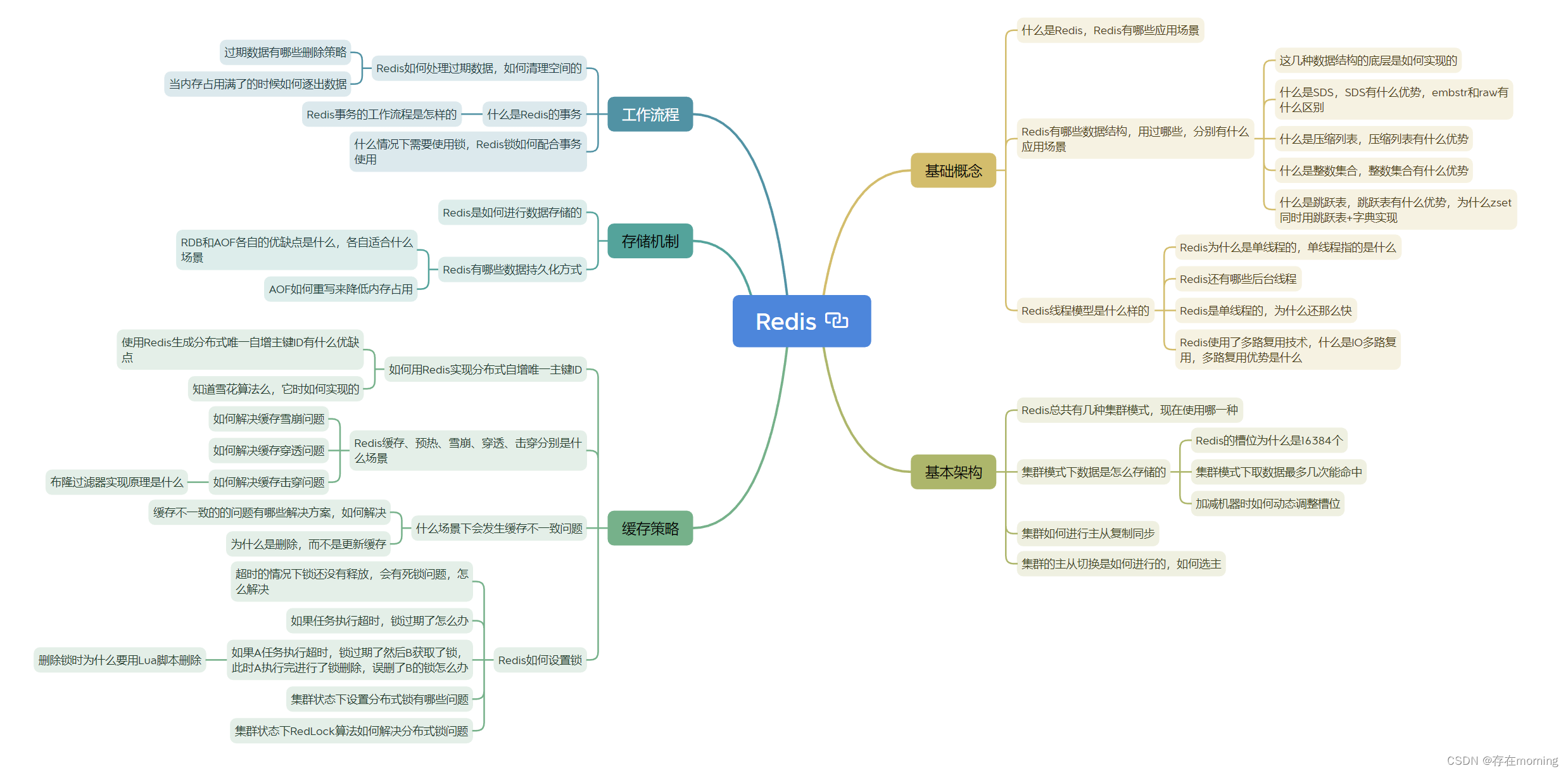 【Java程序员面试专栏 分布式中间件】Redis 核心面试指引