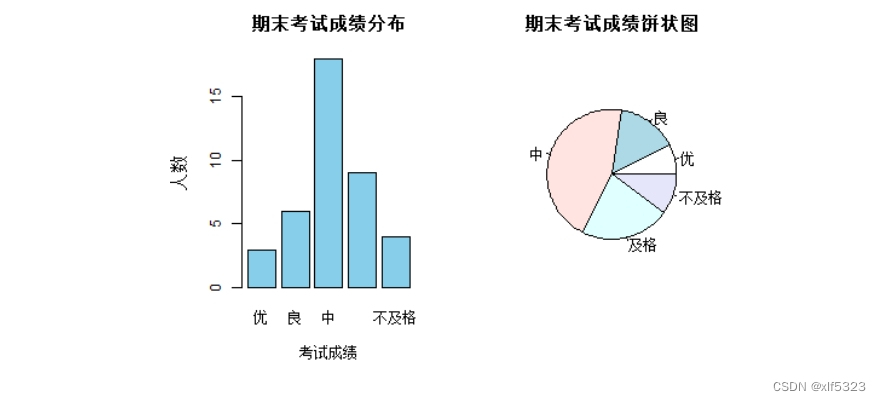 这里我对图片进行了缩放，实际的图片会很糊