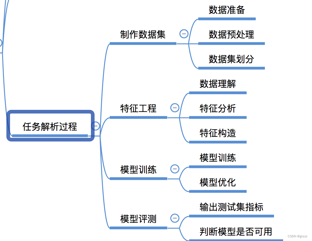 【大厂AI课<span style='color:red;'>学习</span><span style='color:red;'>笔记</span>】【2.2<span style='color:red;'>机器</span><span style='color:red;'>学习</span>开发<span style='color:red;'>任务</span><span style='color:red;'>实例</span>】（2）房屋价格预测<span style='color:red;'>模型</span>搭建