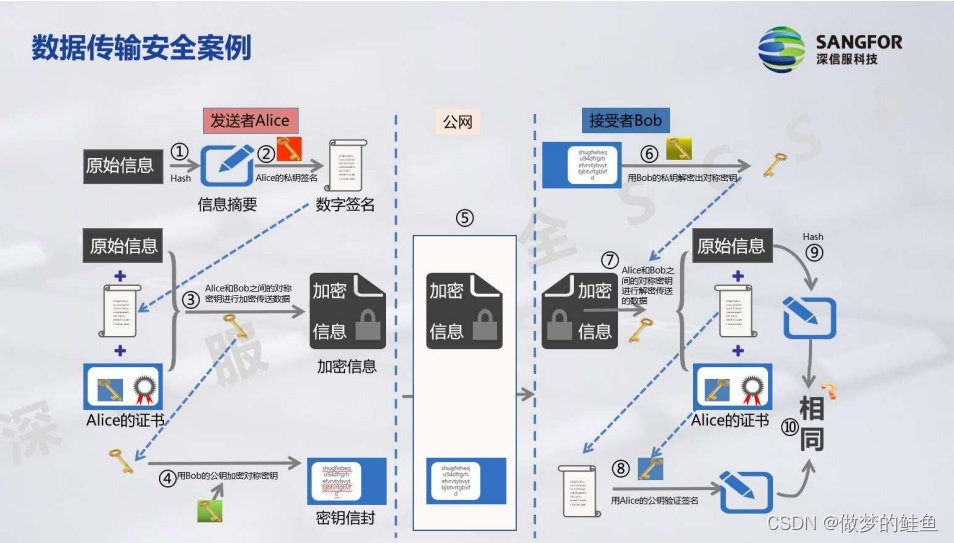 防御保护笔记3