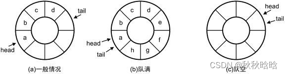 【Linux】多线程编程