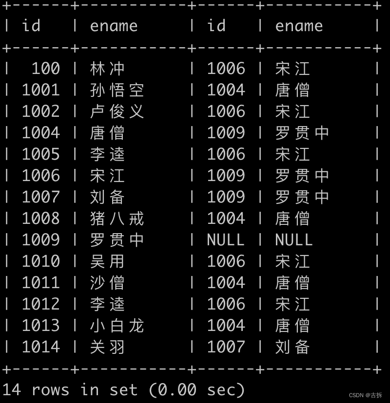 MySQL 多表查询强化练习