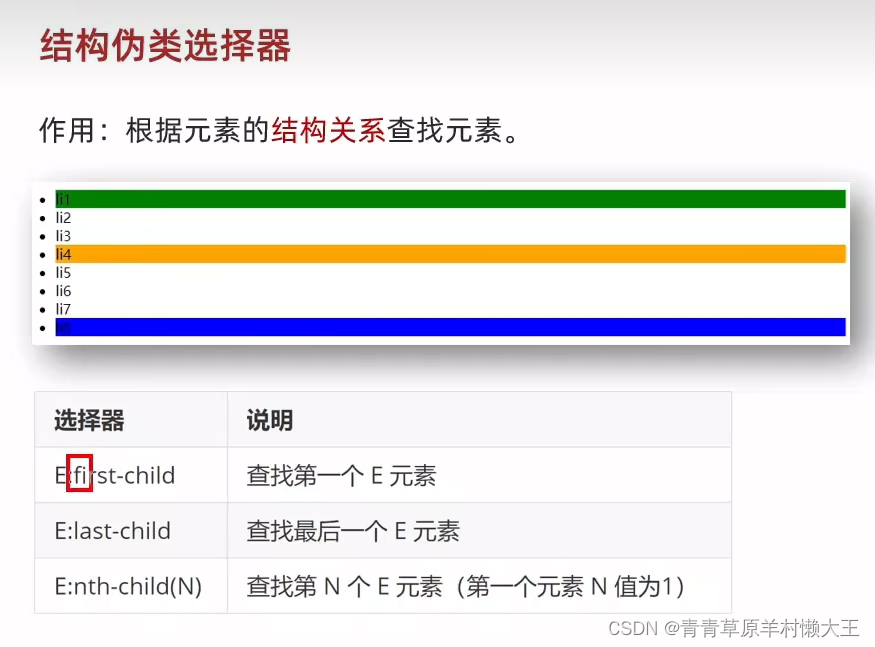 选择器、pxcook软件、盒子模型