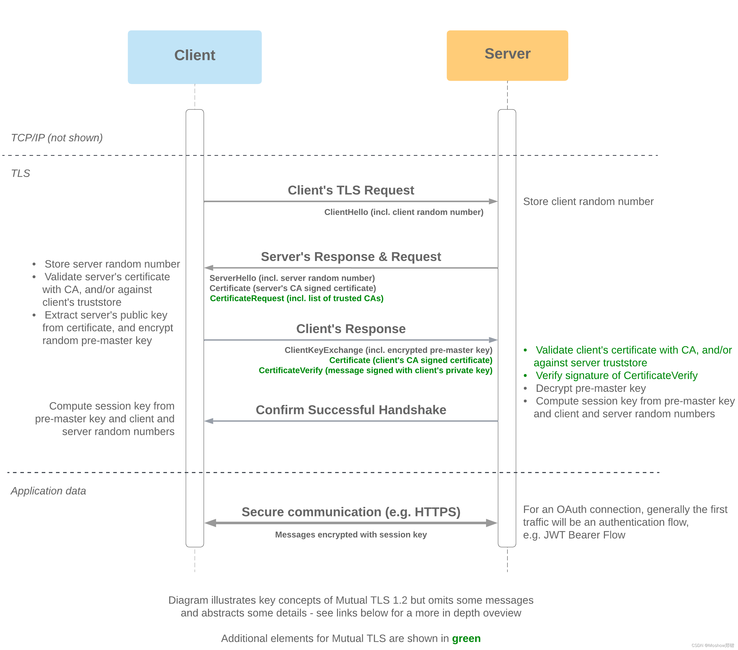 QlikSense CyberSecurity : Configuring preferred Cipher Suites