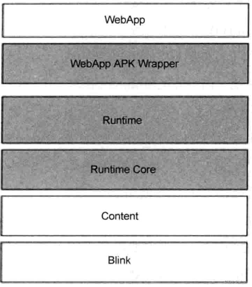 《WebKit 技术内幕》学习之十五（5）：Web前端的未来