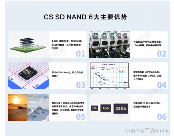 【存储芯片】CS创世 SD NAND：可以机贴的存储芯片