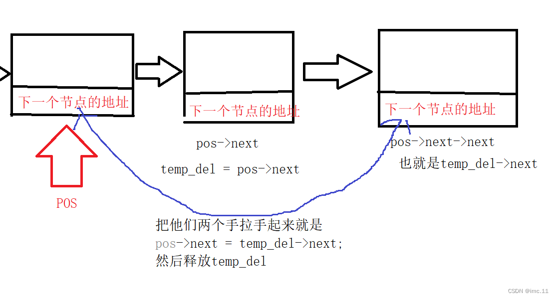 C语言单链表详解