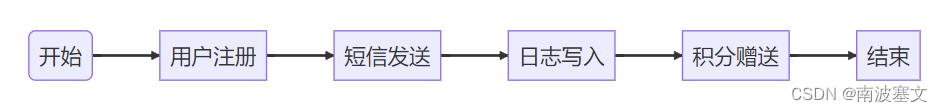 Java后端服务接口性能优化常用技巧