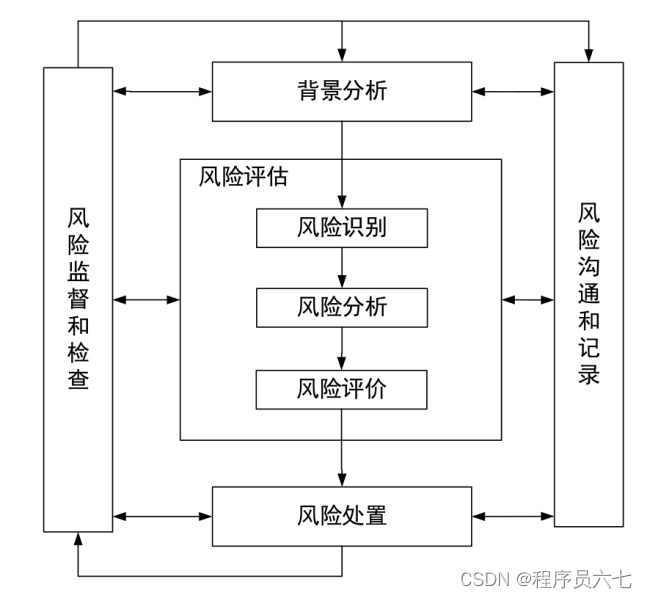 信息安全风险_风险信息是指包括什么_风险安全信息有哪些