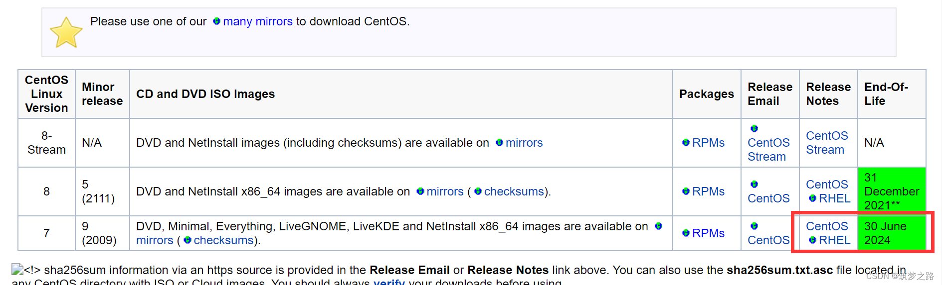  CentOS 7.9 停止维护(2024-6-30)后可用在线yum源 —— 筑梦之路