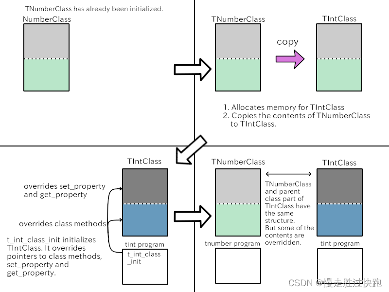 Gobject tutorial 四