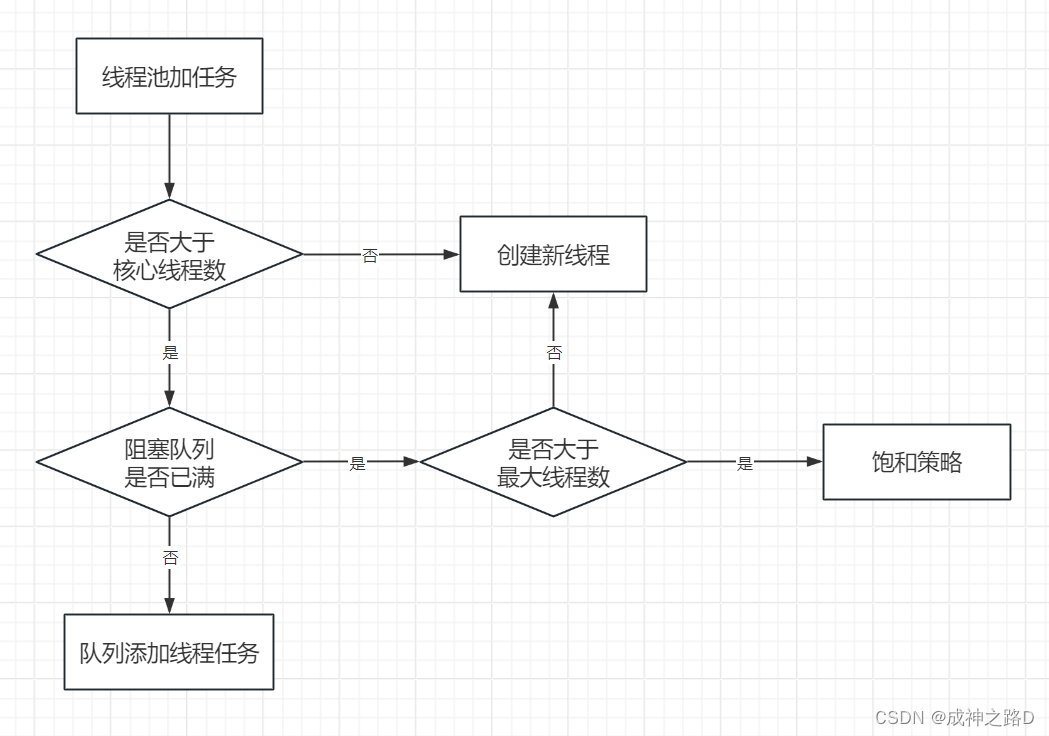 Java_多线程：线程池