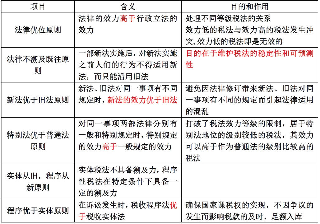 税法相关的基础知识