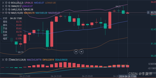 李廉洋：4.26现货黄金，WTI原油晚间最新走势分析策略。
