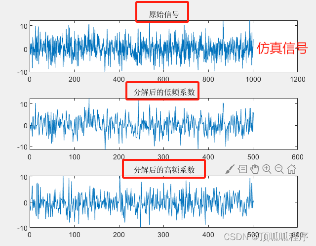 147<span style='color:red;'>基于</span><span style='color:red;'>matlab</span>的<span style='color:red;'>信号</span>多层分解<span style='color:red;'>和</span><span style='color:red;'>重构</span>