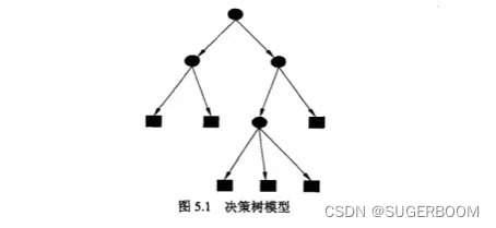 IT项目管理-大题【太原理工大学】