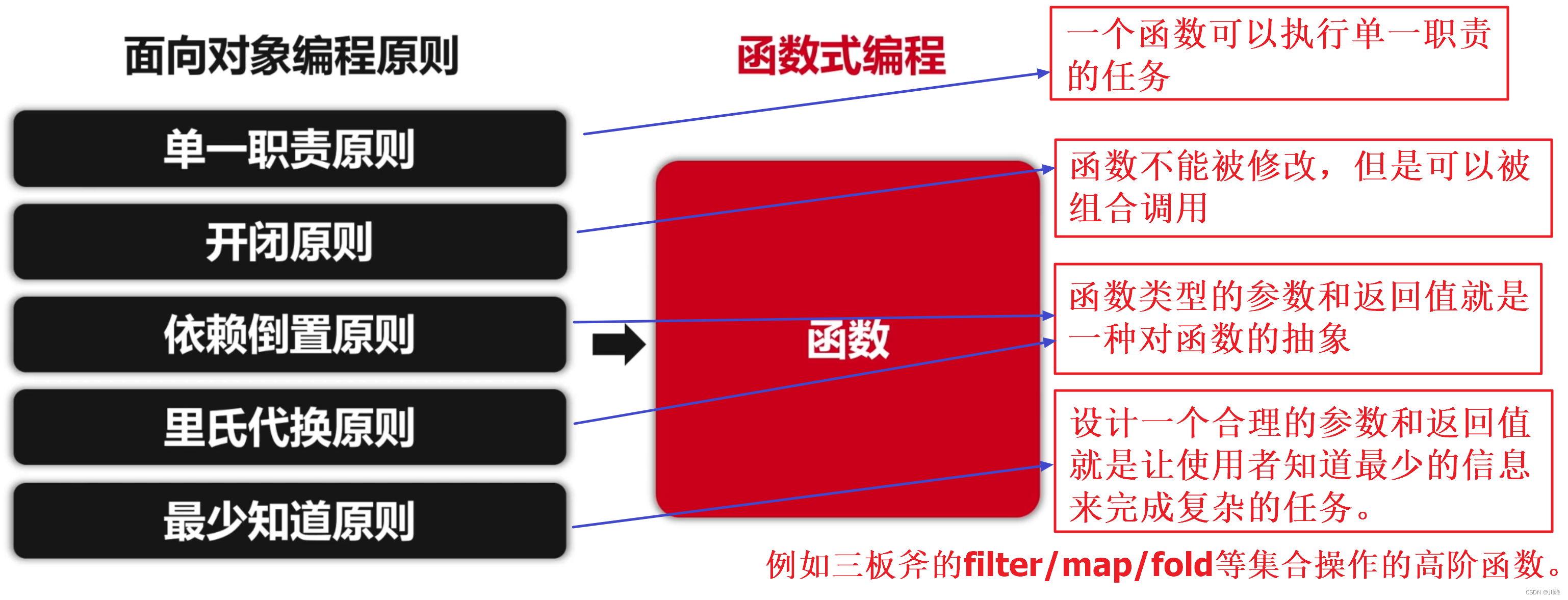 Kotlin 笔记 -- Kotlin 语言特性的理解（二）