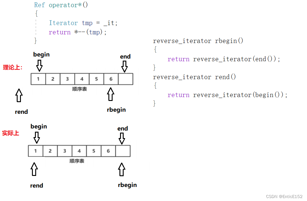 [C++]priority_queue的介绍及模拟实现