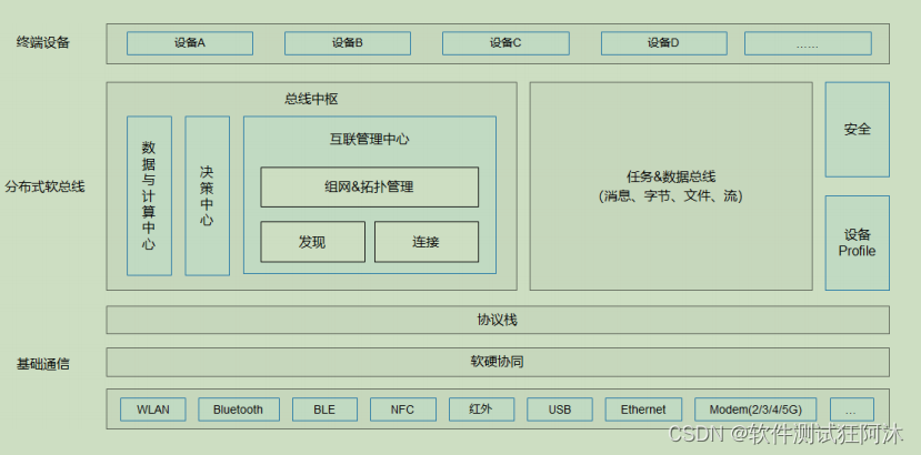 图一