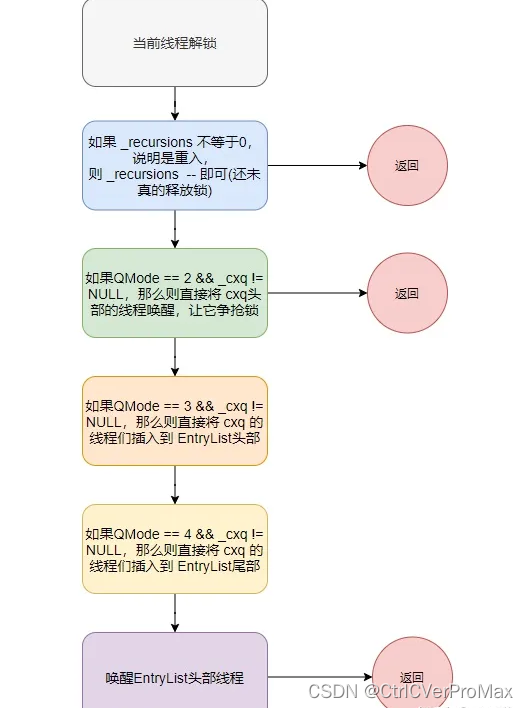 【JUC】Synchronized及JVM底层原理