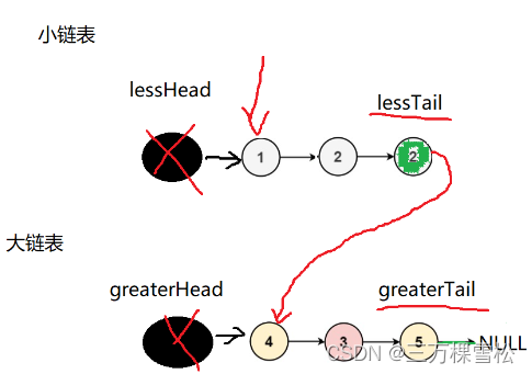 【链表OJ训练】