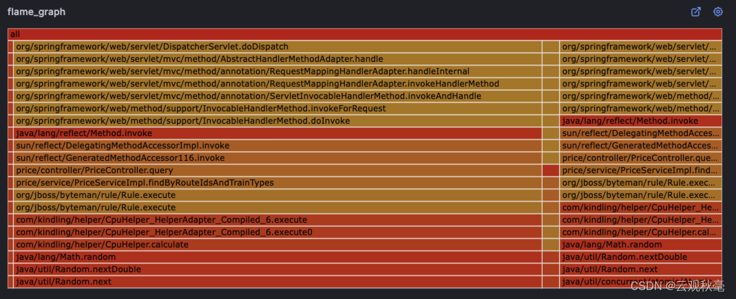 Kindling-OriginX v1.3.0 发布：自动关联锁堆栈与锁时间，精准定位问题代码；新增代码火焰图，识别热点代码段