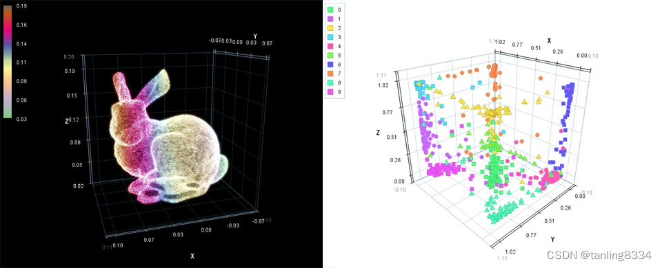 Matplot3D for JAVA