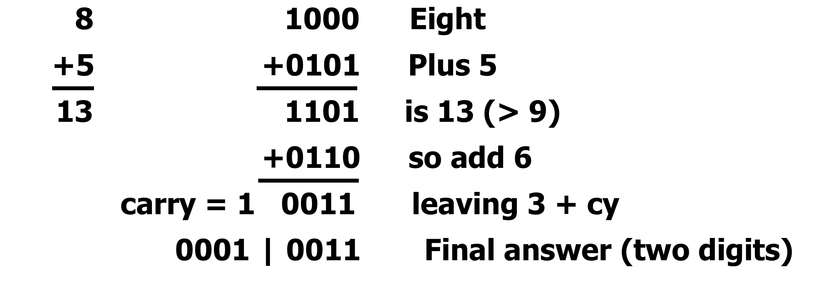 【FPGA】Verilog：BCD 加法器的实现 | BCD 运算 | Single-level 16 bit 超前进位加法器 | 2-level 16-bit 超前进位加法器