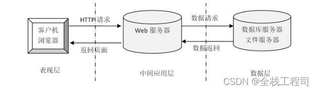 基于小程序的个人旅游管理系统的设计与实现-附源码75806