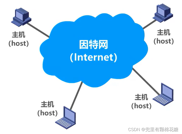 【<span style='color:red;'>计算机</span>网络】第一章——<span style='color:red;'>计算机</span><span style='color:red;'>概述</span>（<span style='color:red;'>上</span>篇）