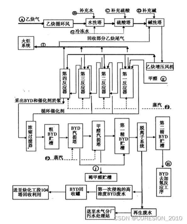 “一种1,4丁炔二醇纯化除铜装置”的实用新型专利