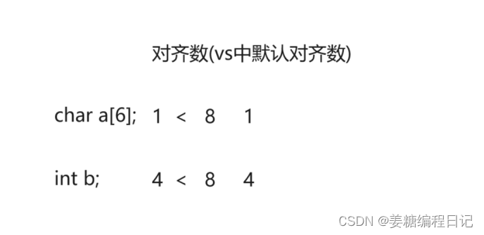 C语言王国——深入自定义类型（联合体、枚举）