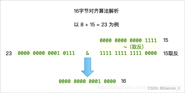 16字节对齐算法