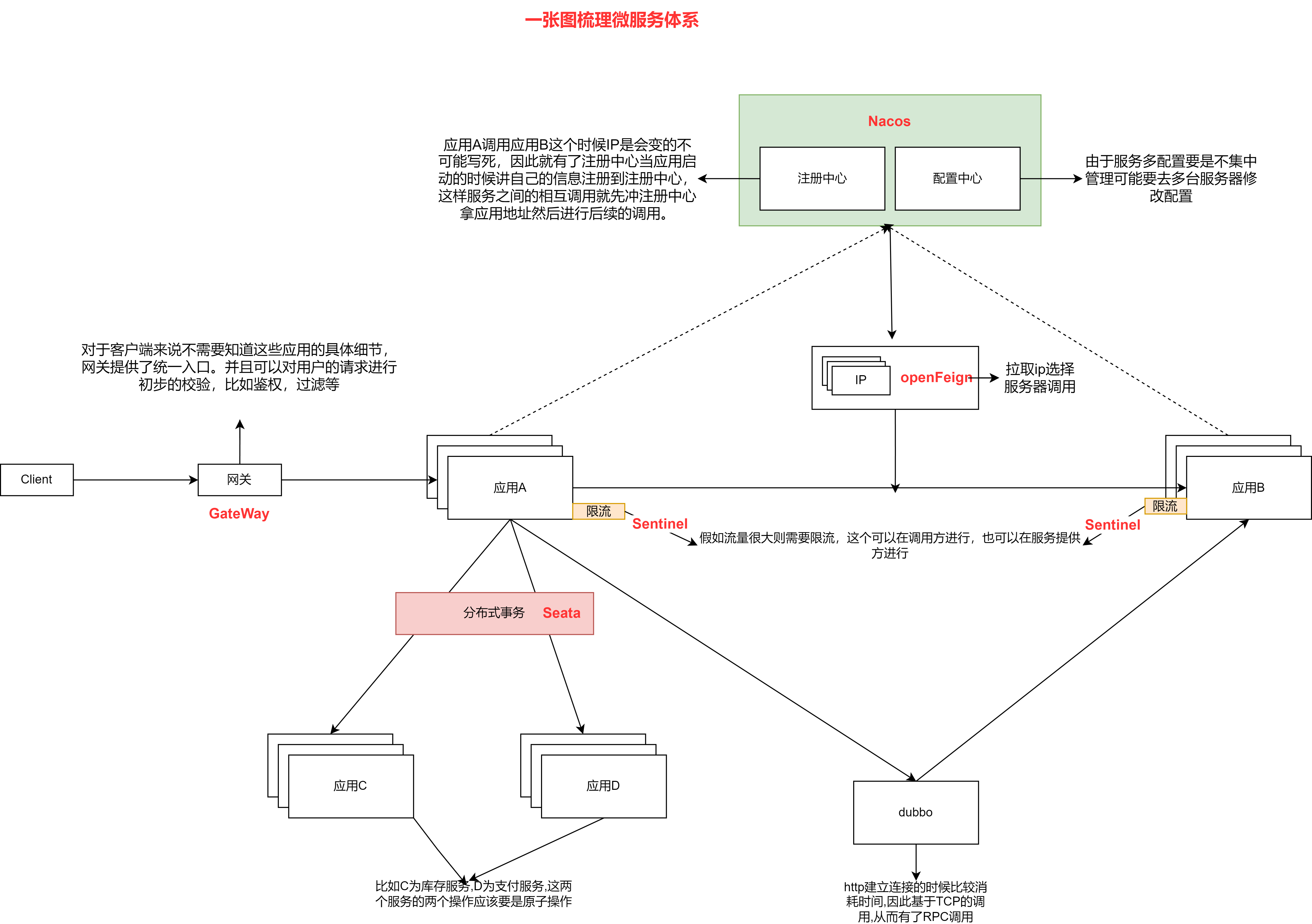 微<span style='color:red;'>服务</span>-<span style='color:red;'>springcloud</span>（<span style='color:red;'>eureka</span><span style='color:red;'>实践</span>, nacos<span style='color:red;'>实践</span>）