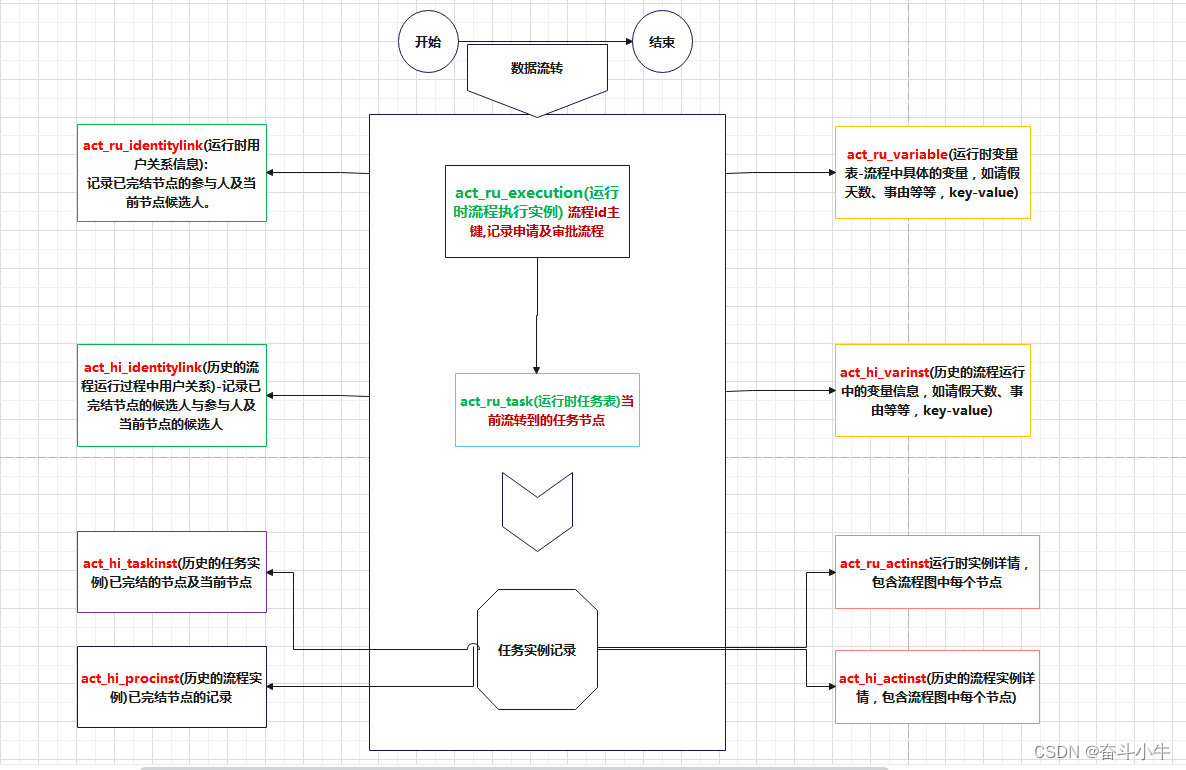 flowable工作流学习笔记