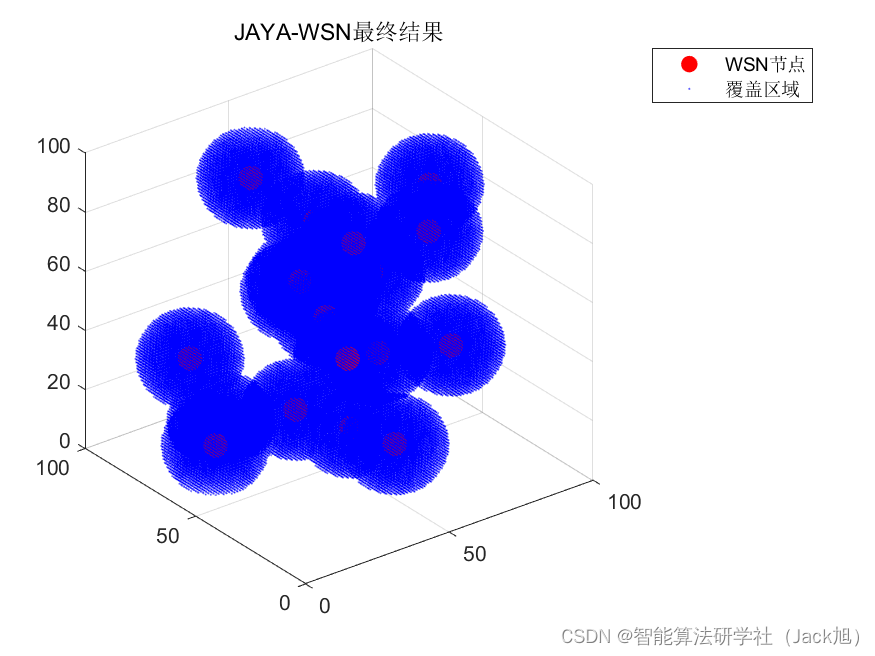 智能优化算法应用：基于JAYA算法3D无线传感器网络(WSN)覆盖优化 - 附代码