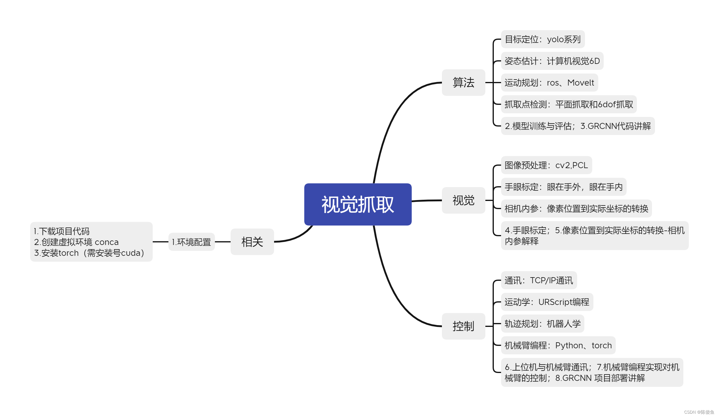 nano机器人2：机械臂的视觉抓取