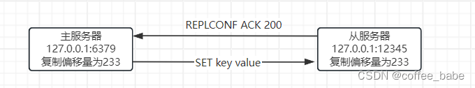 Redis中的复制功能(五)